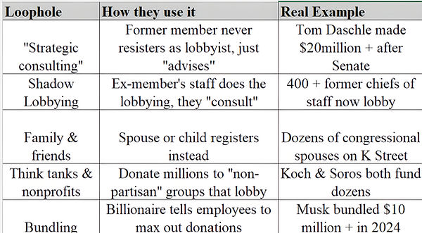 How they get around We the People