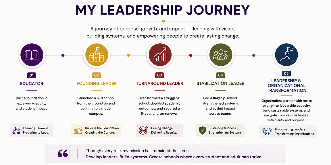 My leadership Journey.png