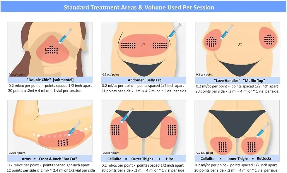 Collage of nine images showing body areas like arms, abdomen, thighs, and back with skin folding, arrows, and dotted lines, suggesting enhancements.