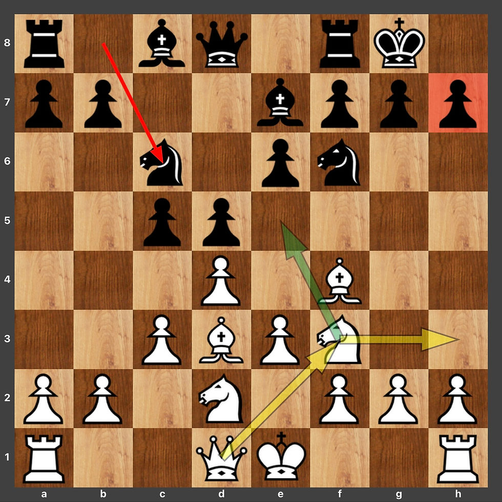 7 moves into the game we illustrate white's key attacking theme