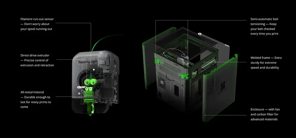 Thumbnail: Bambu Lab P1S 3D Printer