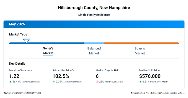 Hillsborough County May 2026 Market Trends.png