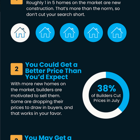 3 Advantages of Buying a Newly Built Home Today