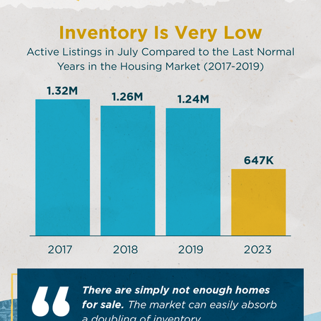 Today’s Housing Market Has Only Half the Usual Inventory