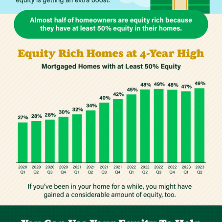 Homeowners Have a Lot of Equity Right Now