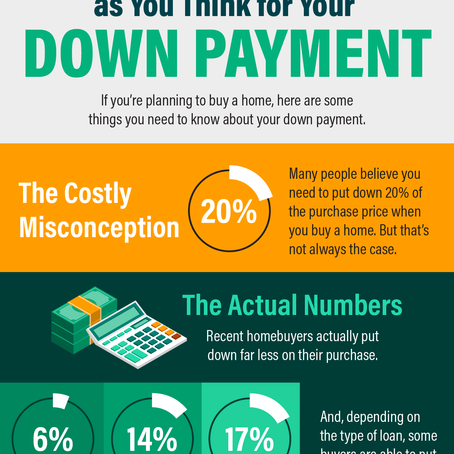 You May Not Need as Much as You Think for Your Down Payment