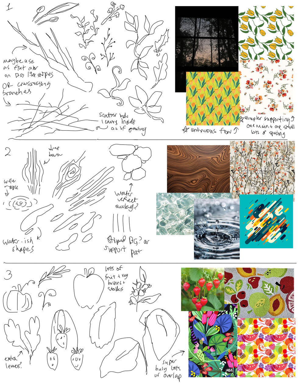 Ideation