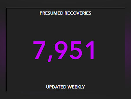 Alabama Department Of Public Health Reports Presumed Recoveries From COVID-19