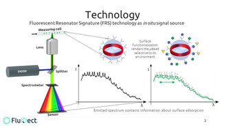 Info Graphic of FluIDect's detection Technology used in their SheroScan to detect microbes on the spot.