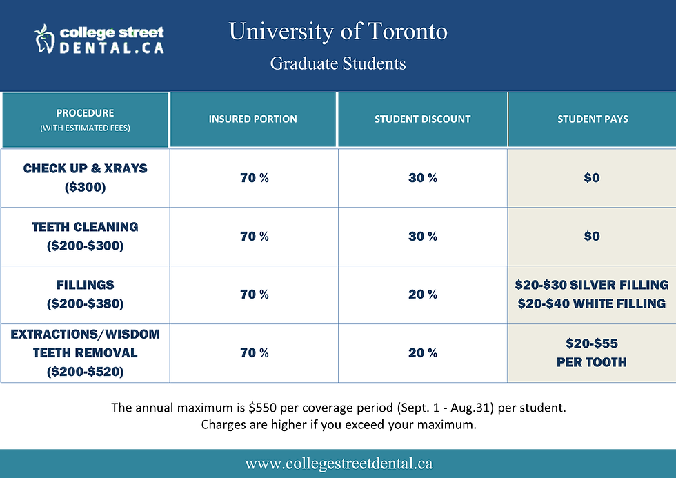 University of Toronto