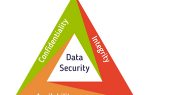 File Integrity Monitoring