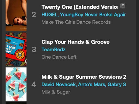 Cola & Lollipops takes over the Top Spots on Beatport's Funk House charts once again proving they have still got that funky disco sound to make your body shake and move your feet