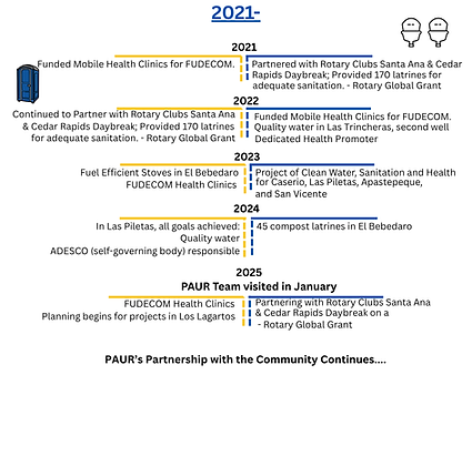 PAUR IS 2021-.png