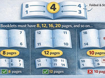 Why do booklets have to be in multiples of 4s?
