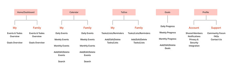 End to End - Sitemap.jpg