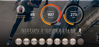 Creeping towards to 1000km and its only April
