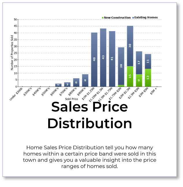 Stats-Distribution-Price.jpg