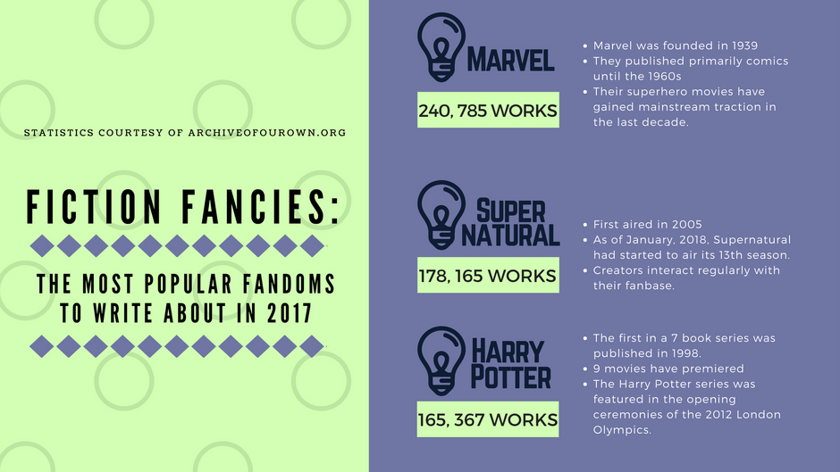 Fan Fiction: What is it and Why Should You Care?