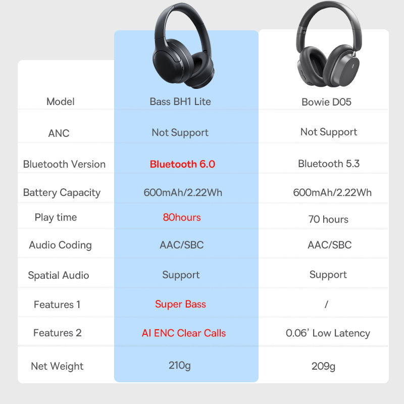 Miniatura: Baseus Wireless Headphones Bluetooth 5.3 HIFI Level Earphone 40mm Driver Foldabl