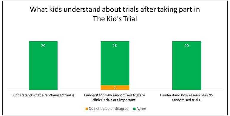 Post-trial results.jpg