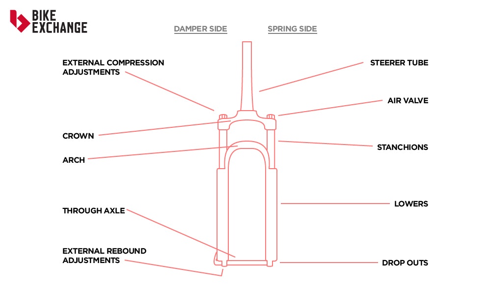 motorcycle suspension geometry calculator motorcycle suspension geometry calculator