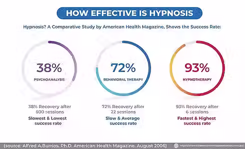 hypnosis graph.avif