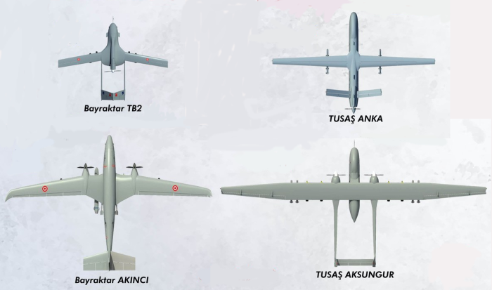 Turkish Baryaktar drone