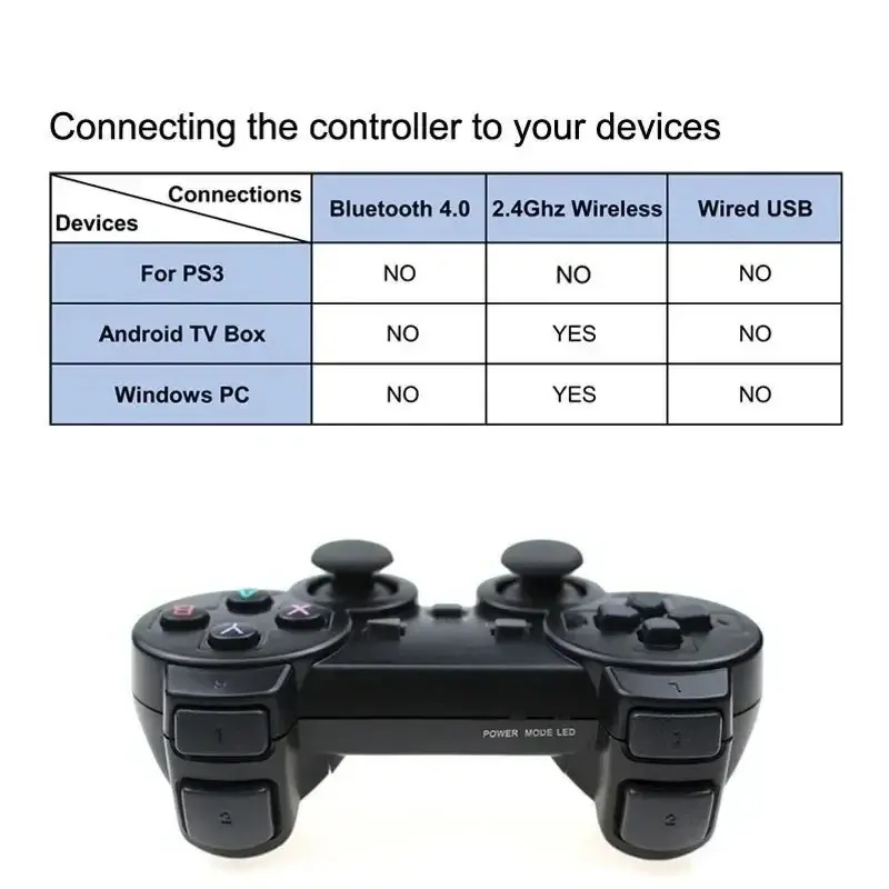Thumbnail: Twin wireless Controller