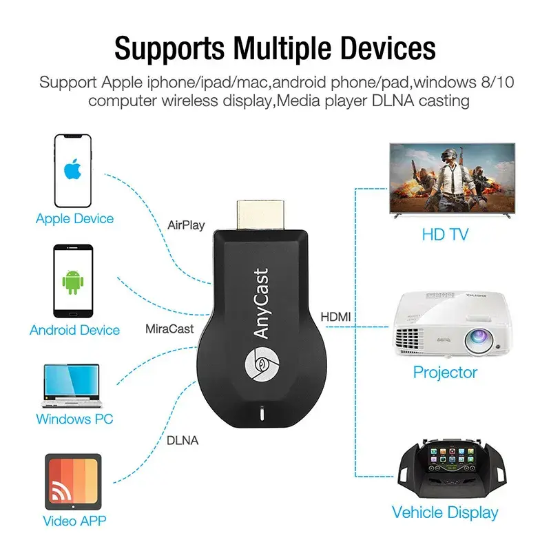 Thumbnail: M12 AnyCast Wireless Display Dongle – HDMI Screen Mirroring for TV