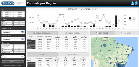 Dashboard BI Business Intelligence
