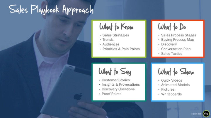 Sales Playbook Approach: What to Know, What to Do, What to Say, What to Show