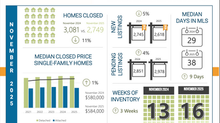 One page Denver Metro market stats