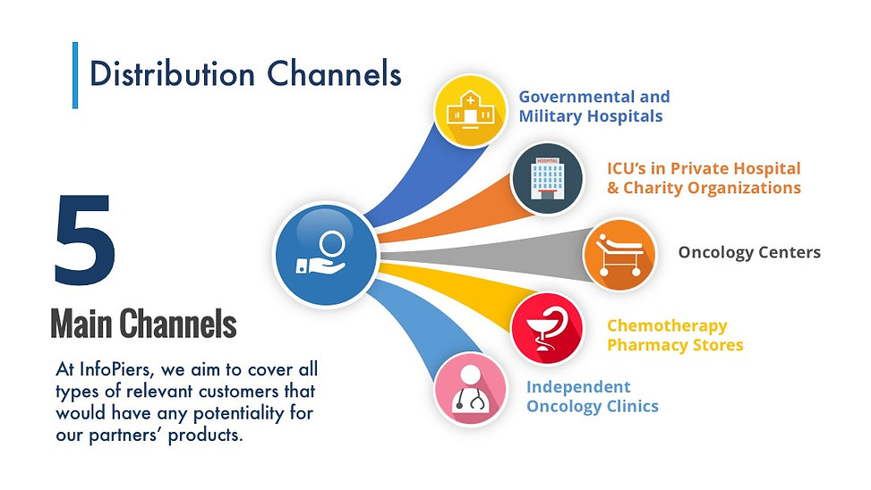 Distribution Channels.jpeg