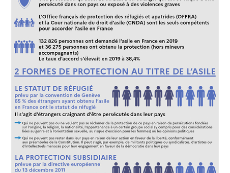 Qu'est-ce que l'asile ?