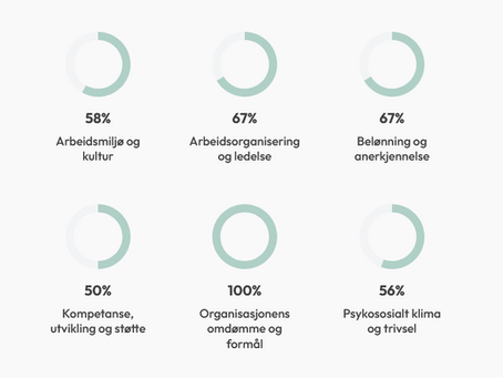 10 dimensjoner – grunnmuren i AttanoAI