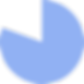 outer percentage.png