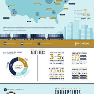 Rail Strike and the Economy