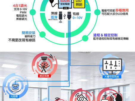 KANJIN 智慧照明系統 一個簡單的ESG Solution