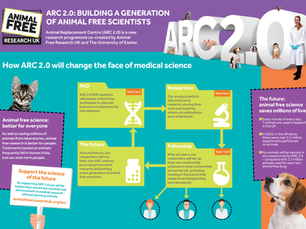 Lifesaving ARC launches next-generation medical science