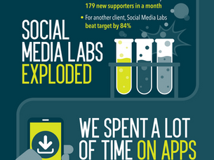 11 London 2018 roundup