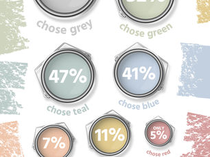 Colour your life migraine-friendly