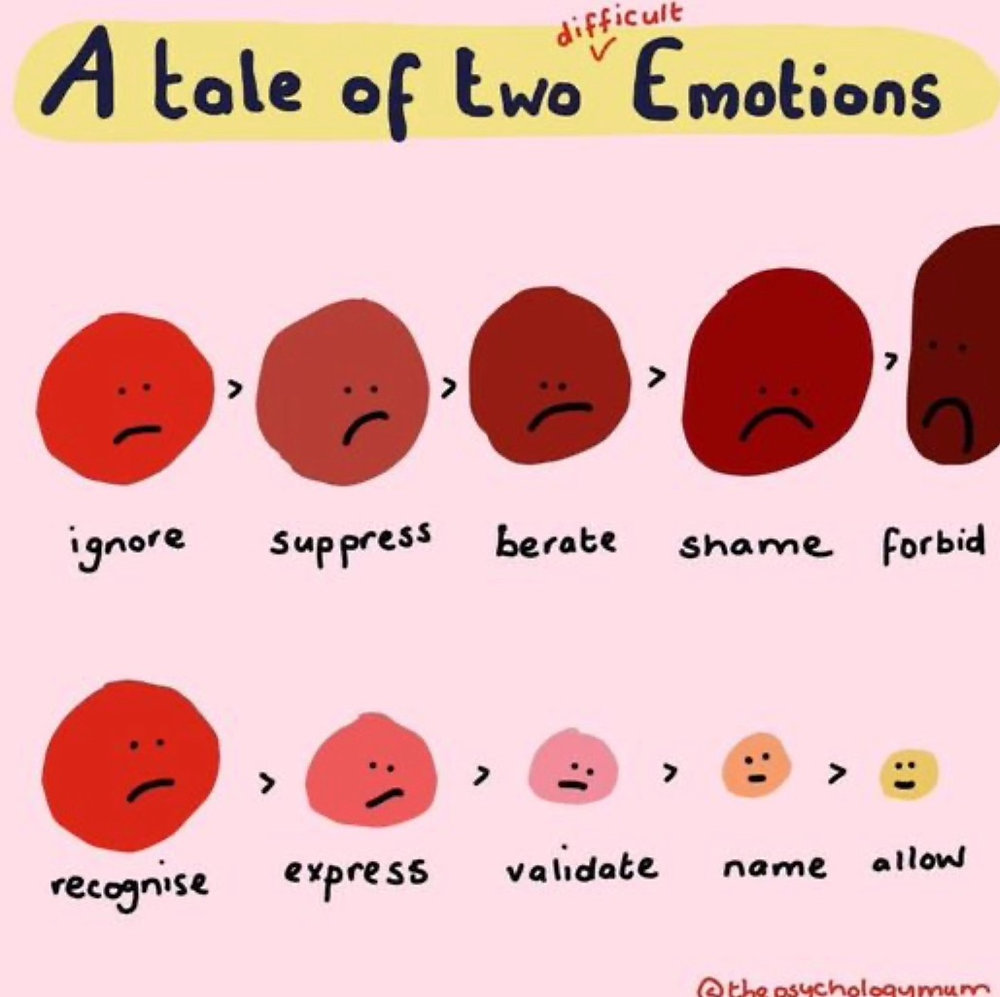 The Power of Facing Up to Difficult Emotions