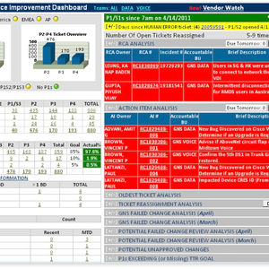 Keeping an eye on the BIG picture