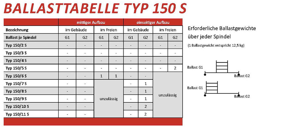 Miniaturbild: Müba Fahrgerüste Typ 150