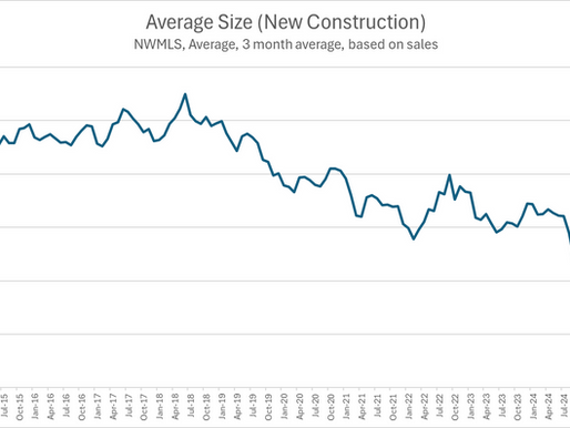 Are Builders Responding to Higher Interest Rates by Building Smaller Homes?