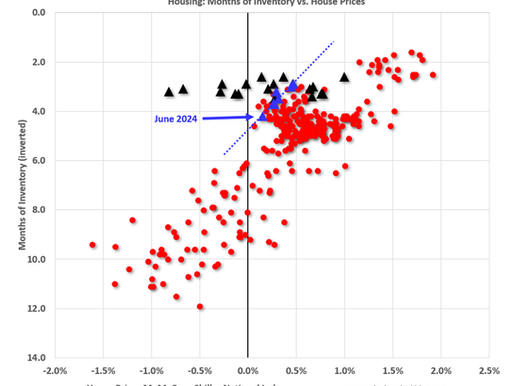 The Importance of Months of Supply in Forecasting Home Prices