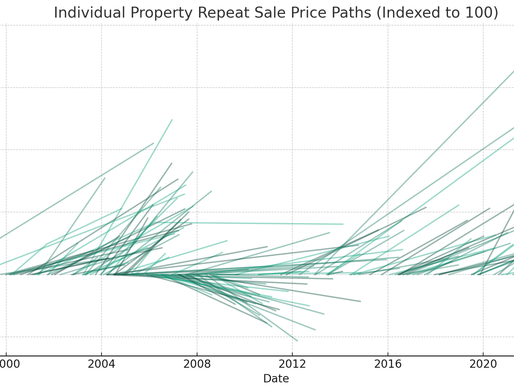 Trends in Commercial Real Estate - Repeat Sales