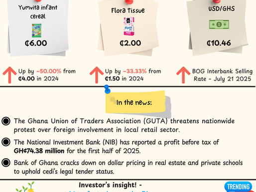 BoG Targets Dollar Pricing as NIB Records GH¢74m Profit and GUTA Issues Retail Warning