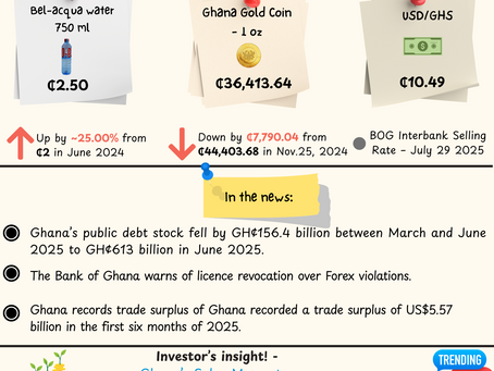 Trade Surplus Hits US$5.57 Billion as Ghana Cuts Public Debt Sharply