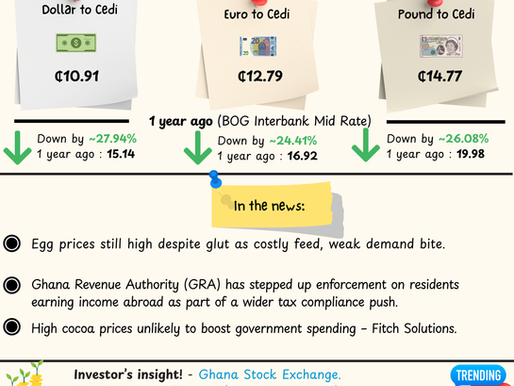 Egg Prices Stay High, GRA Targets Foreign Income, Cocoa Outlook Weak